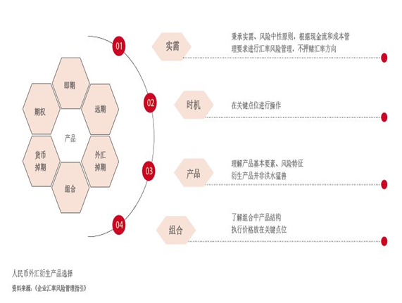 848e549c066e4b678d20babc5ad4b529.png 2022年7月【中國外匯】匯率風(fēng)險中性為外貿(mào)企業(yè)保駕護(hù)航.png